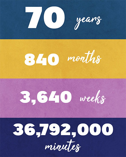 happy birthday card years breakdown 70 70th 70s corporate professional